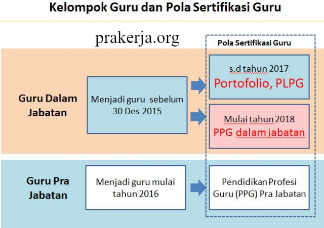 Inilah Perbedaan Antara PPG Guru dan Sertifikasi